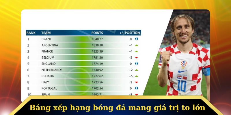 Bảng xếp bóng đá do lương sơn tv cập nhật